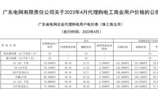 12月1日山东电价怎么执行